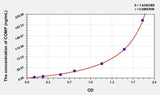 Human COMP(Cartilage Oligomeric Matrix Protein) ELISA Kit 96T*5