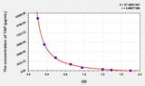 Mouse TAP(Trypsinogen Activation Peptide) ELISA Kit 96T*5