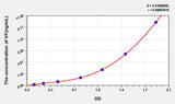 Human VF(Visfatin) ELISA Kit 96T*5