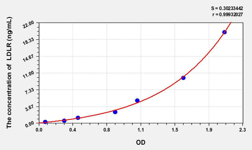 Human LDLR(Low Density Lipoprotein Receptor) ELISA Kit