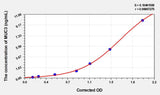 Human MUC3(Mucin 3) Microsample ELISA Kit 96T*5
