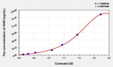 Human GHR(Growth Hormone Receptor) Microsample ELISA Kit 96T*5