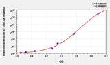 Human UBE3A(Ubiquitin Protein Ligase E3A) ELISA Kit 96T*5