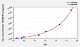 Human HSPA1A(Heat Shock 70kDa Protein 1A) ELISA Kit 96T*5
