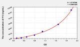 Rat F13(Coagulation Factor XIII) ELISA Kit 96T*5