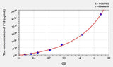 Human F12(Coagulation Factor XII) ELISA Kit 96T*5
