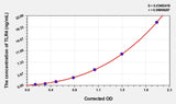Human TLR4(Toll Like Receptor 4) Microsample ELISA Kit 96T*5