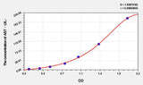 Mouse AST(Aspartate Aminotransferase) ELISA Kit 96T*5