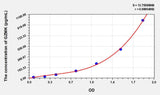 Mouse GZMK(Granzyme K) ELISA Kit 96T*5