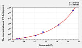 Human CTLA4(Cytotoxic T-Lymphocyte Associated Antigen 4) Microsample ELISA Kit 96T*5