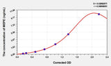 Human MEPE(Matrix Extracellular Phosphoglycoprotein) Microsample ELISA Kit 96T*5