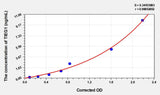 Human TIEG1(TGF Beta Inducible Early Response Gene 1) Microsample ELISA Kit 96T*5