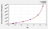 Human GR(Glutathione Reductase) ELISA Kit 96T*5