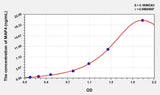 Human MAP4(Microtubule Associated Protein 4) ELISA Kit 96T*5