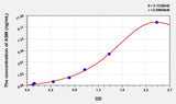 Human ASM(Acid Sphingomyelinase) ELISA Kit 96T*5