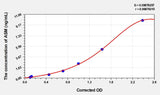 Human ASM(Acid Sphingomyelinase) Microsample ELISA Kit 96T*5