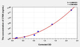 Human CTSK(Cathepsin K) Microsample ELISA Kit 96T*5