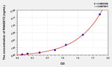 Human RNASET2(Ribonuclease T2) ELISA Kit 96T*5