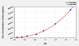 Human GLb(Galactosidase Beta) ELISA Kit 96T*5