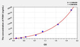 Human PON1(Paraoxonase 1) ELISA Kit