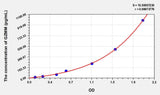 Human GZMM(Granzyme M) ELISA Kit 96T*5