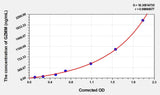 Human GZMM(Granzyme M) Microsample ELISA Kit 96T*5