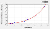 Human ALP(Alkaline Phosphatase) Microsample ELISA Kit 96T*5