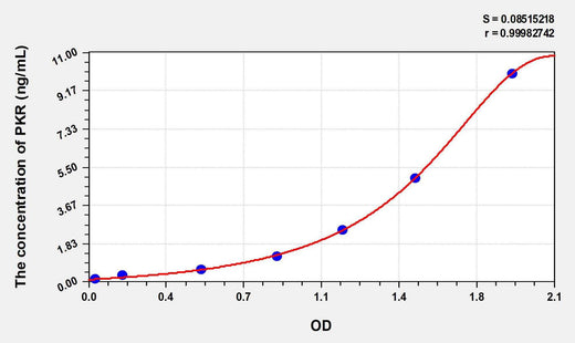 Human PKR(Protein Kinase R) ELISA Kit