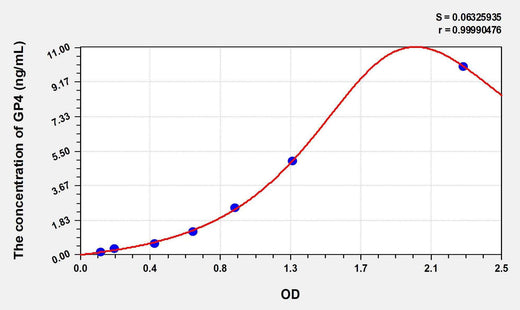 Human GP4(Platelet Membrane Glycoprotein IV) ELISA Kit
