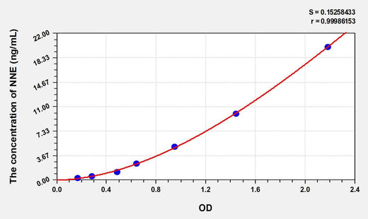 Human NNE(Enolase, Non Neuronal) ELISA Kit
