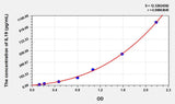 Rat IL19(Interleukin 19) ELISA Kit 96T*5