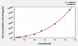 Rat IL19(Interleukin 19) Microsample ELISA Kit 96T*5