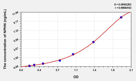 Human NPHN(Nephrin) ELISA Kit