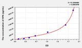Human HPA(Heparanase) ELISA Kit 96T*5