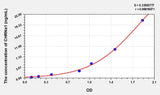 Rat CHRNa1(Cholinergic Receptor, Nicotinic, Alpha 1) ELISA Kit 96T*5