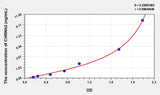 Human CHRNb2(Cholinergic Receptor, Nicotinic, Beta 2) ELISA Kit 96T*5