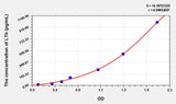 Human LTb(Lymphotoxin Beta) ELISA Kit 96T*5