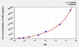 Human LIPC(Lipase, Hepatic) ELISA Kit 96T*5