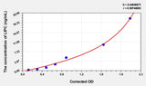 Mouse LIPC(Lipase, Hepatic) Microsample ELISA Kit 96T*5