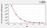 Human aEP(Alpha-Endorphin) ELISA Kit 96T*5