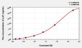 Human LAT(Linker For Activation Of T-Cell) Microsample ELISA Kit 96T*5