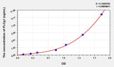 Human PLCg1(Phospholipase C Gamma 1) ELISA Kit 96T*5