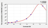 Mouse MUC5AC(Mucin 5 Subtype AC) Microsample ELISA Kit 96T*5
