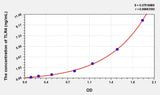 Rat TLR4(Toll Like Receptor 4) ELISA Kit 96T*5