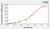 Human GZMK(Granzyme K) Microsample ELISA Kit 96T*5