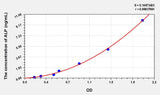 Mouse ALP(Alkaline Phosphatase) ELISA Kit 96T*5