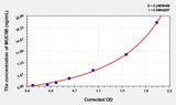 Human MUC5B(Mucin 5 Subtype B) Microsample ELISA Kit 96T*5