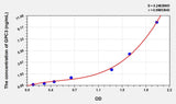 Human GPC3(Glypican 3) ELISA Kit 96T*5