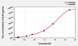 Human IL25(Interleukin 25) Microsample ELISA Kit 96T*5