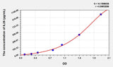 Human IL26(Interleukin 26) ELISA Kit 96T*5